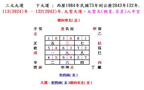 西南朝東北|【坐西南朝東北風水】坐西南朝東北風水解析：。